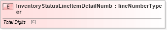 XSD Diagram of InventoryStatusLineItemDetailNumber in schema papinetcommondefsv2r40_xsd (papiNet - e-business standard for the paper and forest industry)