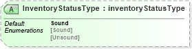 XSD Diagram of InventoryStatusType in schema papinetcommondefsv2r40_xsd (papiNet - e-business standard for the paper and forest industry)