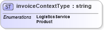 XSD Diagram of invoiceContextType in schema papinetcommondefsv2r40_xsd (papiNet - e-business standard for the paper and forest industry)