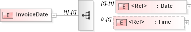 XSD Diagram of InvoiceDate in schema papinetcommondefsv2r40_xsd (papiNet - e-business standard for the paper and forest industry)
