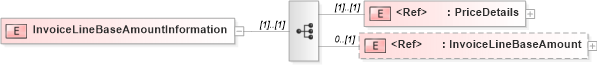 XSD Diagram of InvoiceLineBaseAmountInformation in schema papinetcommondefsv2r40_xsd (papiNet - e-business standard for the paper and forest industry)