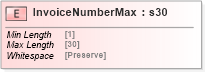 XSD Diagram of InvoiceNumberMax in schema papinetcommondefsv2r40_xsd (papiNet - e-business standard for the paper and forest industry)