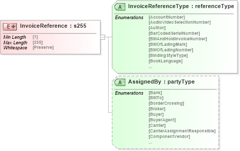 XSD Diagram of InvoiceReference in schema papinetcommondefsv2r40_xsd (papiNet - e-business standard for the paper and forest industry)