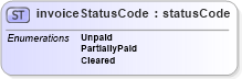 XSD Diagram of invoiceStatusCode in schema papinetcommondefsv2r40_xsd (papiNet - e-business standard for the paper and forest industry)