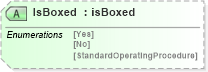 XSD Diagram of IsBoxed in schema papinetcommondefsv2r40_xsd (papiNet - e-business standard for the paper and forest industry)