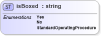 XSD Diagram of isBoxed in schema papinetcommondefsv2r40_xsd (papiNet - e-business standard for the paper and forest industry)