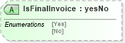 XSD Diagram of IsFinalInvoice in schema invoicev2r40_xsd (papiNet - e-business standard for the paper and forest industry)