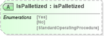 XSD Diagram of IsPalletized in schema bookspecificationv2r40_xsd (papiNet - e-business standard for the paper and forest industry)