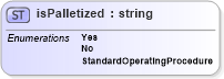 XSD Diagram of isPalletized in schema papinetcommondefsv2r40_xsd (papiNet - e-business standard for the paper and forest industry)