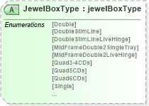 XSD Diagram of JewelBoxType in schema papinetcommondefsv2r40_xsd (papiNet - e-business standard for the paper and forest industry)