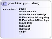 XSD Diagram of jewelBoxType in schema papinetcommondefsv2r40_xsd (papiNet - e-business standard for the paper and forest industry)