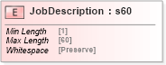 XSD Diagram of JobDescription in schema papinetcommondefsv2r40_xsd (papiNet - e-business standard for the paper and forest industry)