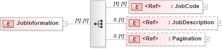 XSD Diagram of JobInformation in schema papinetcommondefsv2r40_xsd (papiNet - e-business standard for the paper and forest industry)