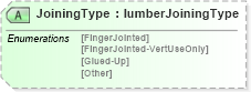 XSD Diagram of JoiningType in schema papinetcommondefsv2r40_xsd (papiNet - e-business standard for the paper and forest industry)