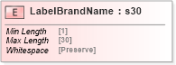 XSD Diagram of LabelBrandName in schema papinetcommondefsv2r40_xsd (papiNet - e-business standard for the paper and forest industry)