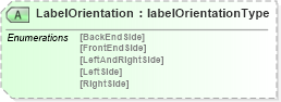 XSD Diagram of LabelOrientation in schema papinetcommondefsv2r40_xsd (papiNet - e-business standard for the paper and forest industry)