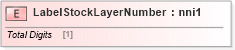 XSD Diagram of LabelStockLayerNumber in schema papinetcommondefsv2r40_xsd (papiNet - e-business standard for the paper and forest industry)