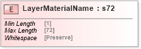 XSD Diagram of LayerMaterialName in schema papinetcommondefsv2r40_xsd (papiNet - e-business standard for the paper and forest industry)