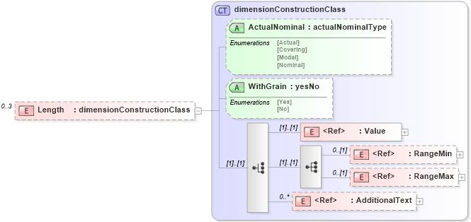 XSD Diagram of Length in schema papinetcommondefsv2r40_xsd (papiNet - e-business standard for the paper and forest industry)