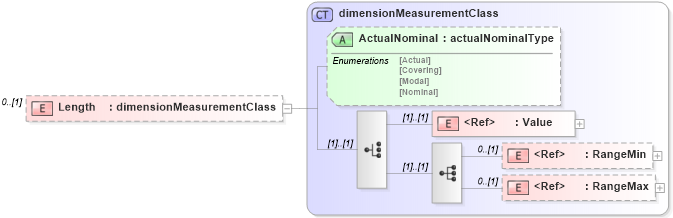 XSD Diagram of Length in schema papinetcommondefsv2r40_xsd (papiNet - e-business standard for the paper and forest industry)