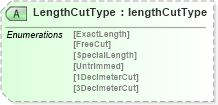 XSD Diagram of LengthCutType in schema papinetcommondefsv2r40_xsd (papiNet - e-business standard for the paper and forest industry)