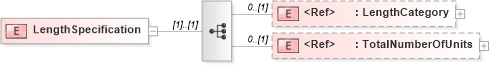 XSD Diagram of LengthSpecification in schema papinetcommondefsv2r40_xsd (papiNet - e-business standard for the paper and forest industry)