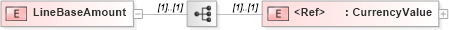 XSD Diagram of LineBaseAmount in schema papinetcommondefsv2r40_xsd (papiNet - e-business standard for the paper and forest industry)