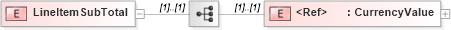 XSD Diagram of LineItemSubTotal in schema papinetcommondefsv2r40_xsd (papiNet - e-business standard for the paper and forest industry)