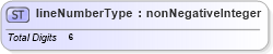XSD Diagram of lineNumberType in schema papinetcommondefsv2r40_xsd (papiNet - e-business standard for the paper and forest industry)