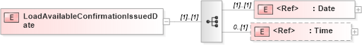 XSD Diagram of LoadAvailableConfirmationIssuedDate in schema papinetcommondefsv2r40_xsd (papiNet - e-business standard for the paper and forest industry)