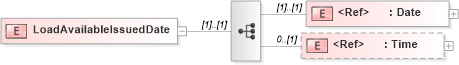 XSD Diagram of LoadAvailableIssuedDate in schema papinetcommondefsv2r40_xsd (papiNet - e-business standard for the paper and forest industry)