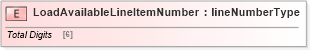 XSD Diagram of LoadAvailableLineItemNumber in schema papinetcommondefsv2r40_xsd (papiNet - e-business standard for the paper and forest industry)