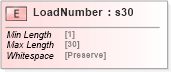 XSD Diagram of LoadNumber in schema papinetcommondefsv2r40_xsd (papiNet - e-business standard for the paper and forest industry)