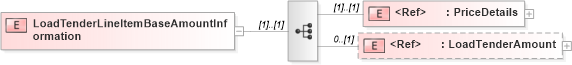 XSD Diagram of LoadTenderLineItemBaseAmountInformation in schema papinetcommondefsv2r40_xsd (papiNet - e-business standard for the paper and forest industry)