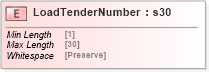 XSD Diagram of LoadTenderNumber in schema papinetcommondefsv2r40_xsd (papiNet - e-business standard for the paper and forest industry)