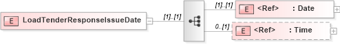 XSD Diagram of LoadTenderResponseIssueDate in schema papinetcommondefsv2r40_xsd (papiNet - e-business standard for the paper and forest industry)