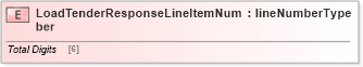 XSD Diagram of LoadTenderResponseLineItemNumber in schema papinetcommondefsv2r40_xsd (papiNet - e-business standard for the paper and forest industry)