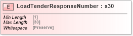 XSD Diagram of LoadTenderResponseNumber in schema papinetcommondefsv2r40_xsd (papiNet - e-business standard for the paper and forest industry)