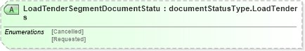 XSD Diagram of LoadTenderSegmentDocumentStatus in schema loadtenderv2r40_xsd (papiNet - e-business standard for the paper and forest industry)