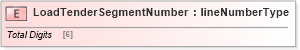 XSD Diagram of LoadTenderSegmentNumber in schema papinetcommondefsv2r40_xsd (papiNet - e-business standard for the paper and forest industry)