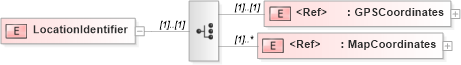 XSD Diagram of LocationIdentifier in schema papinetcommondefsv2r40_xsd (papiNet - e-business standard for the paper and forest industry)