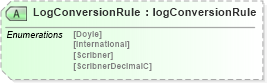 XSD Diagram of LogConversionRule in schema papinetcommondefsv2r40_xsd (papiNet - e-business standard for the paper and forest industry)