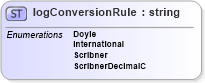 XSD Diagram of logConversionRule in schema papinetcommondefsv2r40_xsd (papiNet - e-business standard for the paper and forest industry)