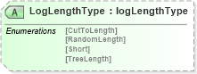 XSD Diagram of LogLengthType in schema papinetcommondefsv2r40_xsd (papiNet - e-business standard for the paper and forest industry)