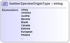 XSD Diagram of lumberSpeciesOriginType in schema papinetcommondefsv2r40_xsd (papiNet - e-business standard for the paper and forest industry)