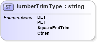 XSD Diagram of lumberTrimType in schema papinetcommondefsv2r40_xsd (papiNet - e-business standard for the paper and forest industry)
