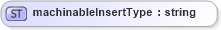 XSD Diagram of machinableInsertType in schema papinetcommondefsv2r40_xsd (papiNet - e-business standard for the paper and forest industry)