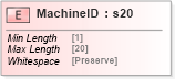 XSD Diagram of MachineID in schema papinetcommondefsv2r40_xsd (papiNet - e-business standard for the paper and forest industry)