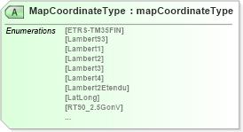 XSD Diagram of MapCoordinateType in schema papinetcommondefsv2r40_xsd (papiNet - e-business standard for the paper and forest industry)