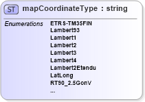 XSD Diagram of mapCoordinateType in schema papinetcommondefsv2r40_xsd (papiNet - e-business standard for the paper and forest industry)